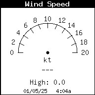 Wind Speed